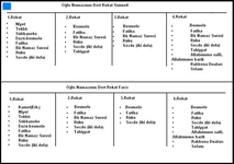 Öğle Namazının Farzı
