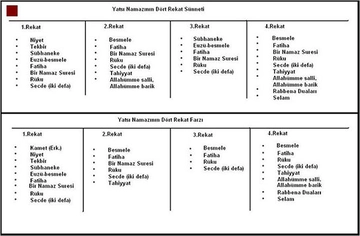 Yatsı Namazı Farzı