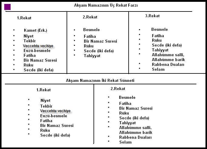 Akşam Namazı Farzı