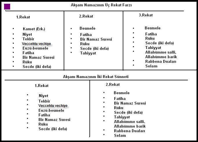 Akam Namaz Farz