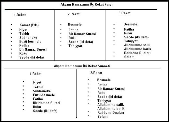 Farz Namaz Nasl Klnr