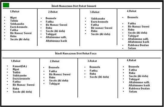 İkindi Namazının Farzları Nedir?