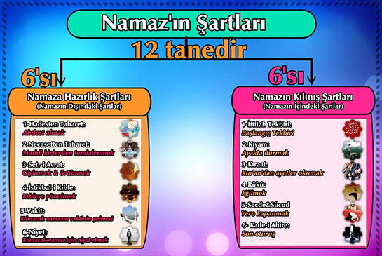 Namazın Farzları Nelerdir?