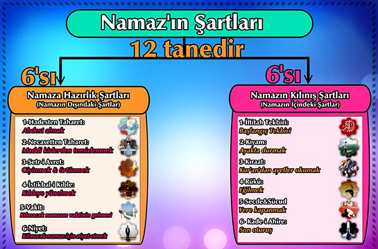 Namazın İçindeki Farzlar Nelerdir?